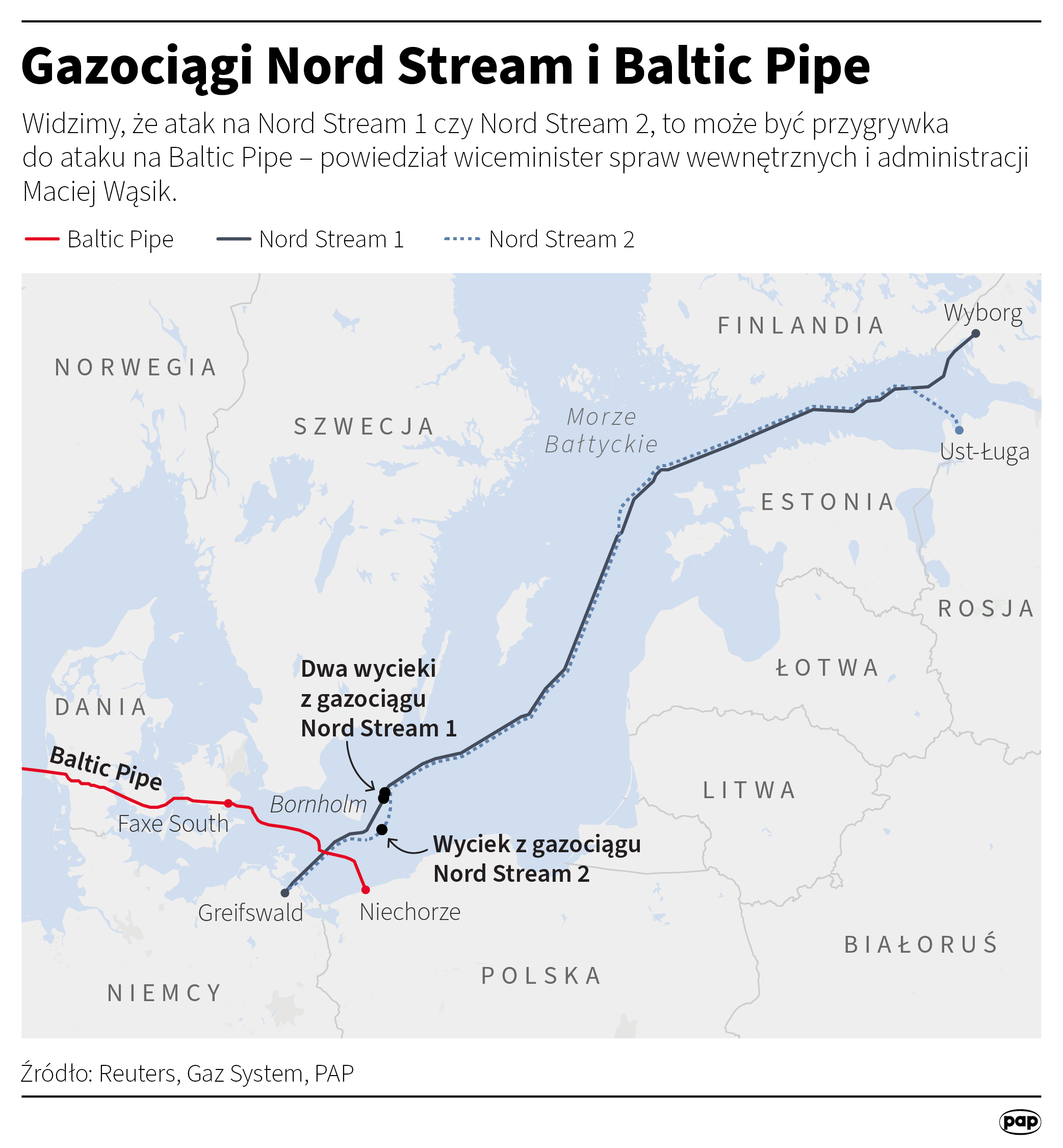 Gazociągi Nord Stream i Baltic Pipe