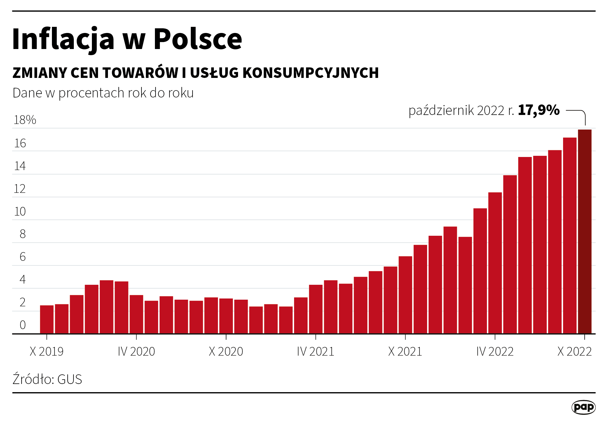 Aktualnie czytasz: "Niektóre ceny mogą zacząć się stabilizować". Jak długo potrwa zwyżka?