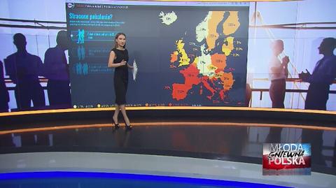 Bez pracy i własnego mieszkania. Czy młodzi Polacy to stracone pokolenie?