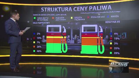 Bilans: nowy właściciel TVN, polski eksport bije rekordy, ropa tanieje