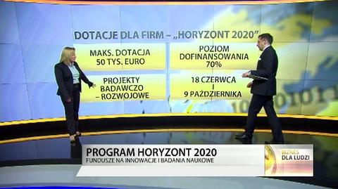 "Biznes dla ludzi", 13.03. cz. 4