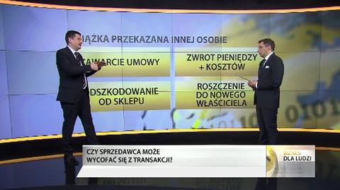 "Biznes dla ludzi", 21.03. cz. 3.