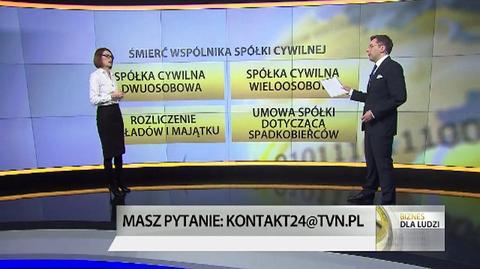 "Biznes dla ludzi", 21.03. cz. 4.