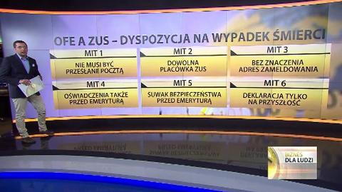 Biznes dla ludzi, cz. 1