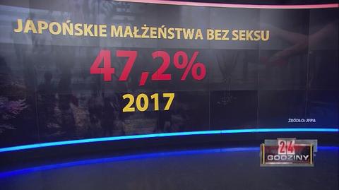 Blisko połowa japońskich małżeństw nie uprawia seksu