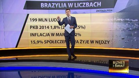 Brazylia w liczbach