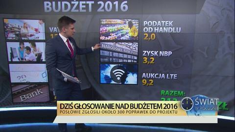 Budżet 2016 rozłożony na czynniki pierwsze