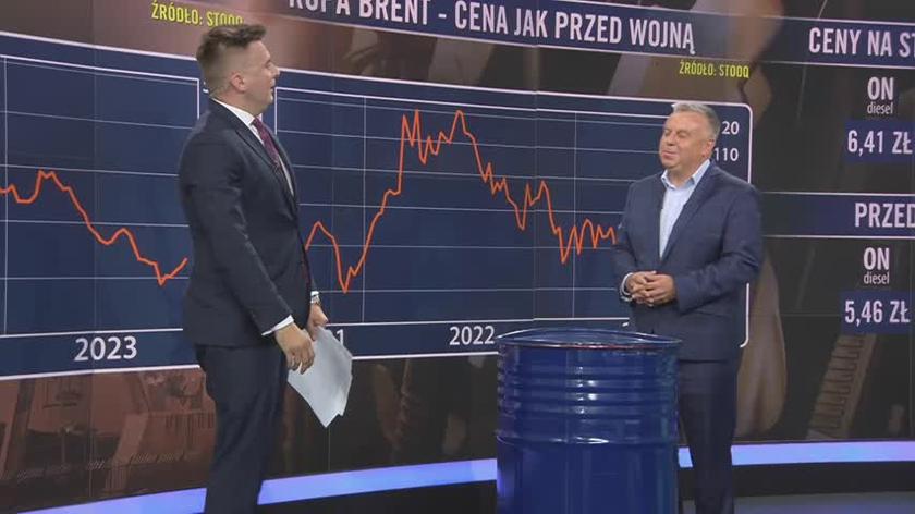 Dawid Czopek, zarządzający Polaris Fiz, o obecnej sytuacji na rynku paliw - cała rozmowa