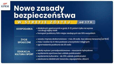 Protest branży fitness w Warszawie