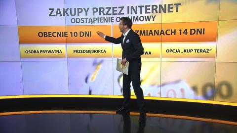 Zakup przez internet a odstąpienie od umowy. Blajer wyjaśnia