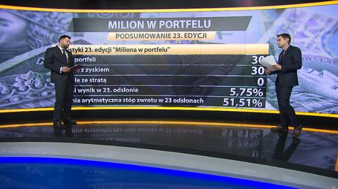 "Milion w portfelu", 19.05