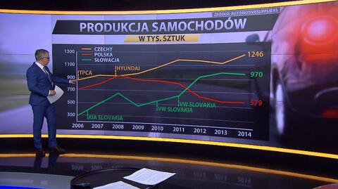 Oblicze polskiego moto-biznesu