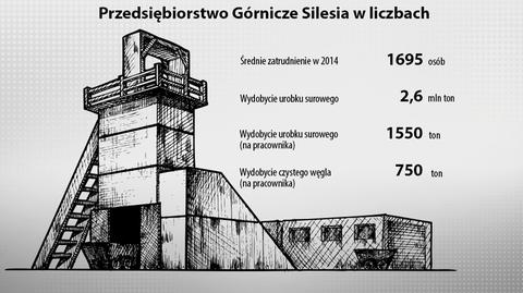 13.01 | Kopalnia Silesia: górniczy i ekonomiczny cud  