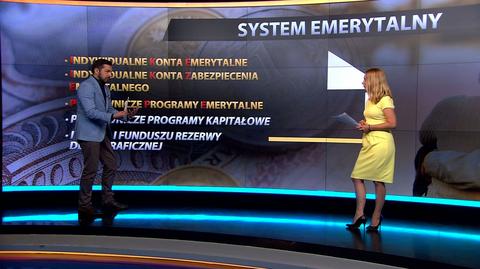Rządowe propozycje zmian w OFE
