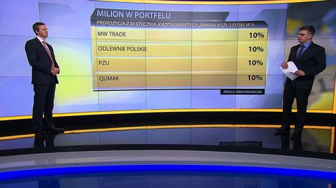 "Milion w portfelu", 30.01