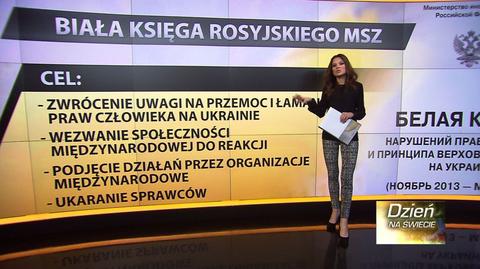 Rosjanie bronią swojej wersji. Powstała Biała Księga MSZ