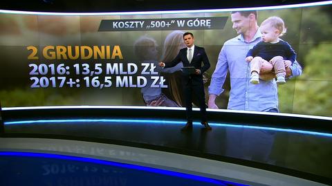 Rząd musi znaleźć dodatkowe miliardy. Program 500+ droższy od założeń