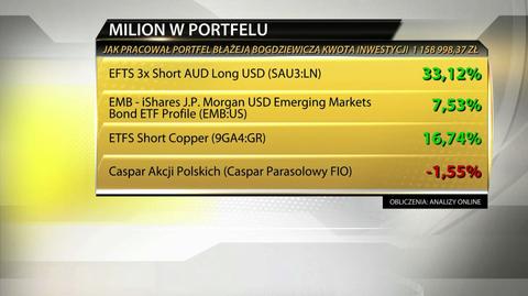 "Milion w portfelu", 6.10