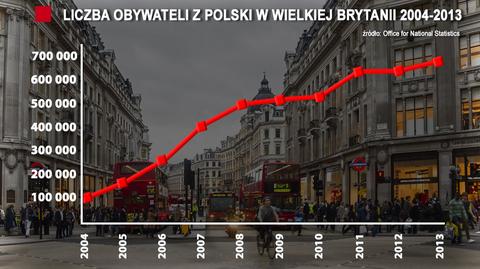 Imigranci w Wielkiej Brytanii