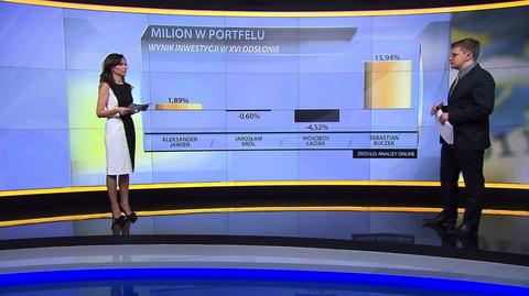 "Milion w portfelu", 31.01