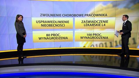 Zwolnienie chorobowe - kiedy dać je pracodawcy?