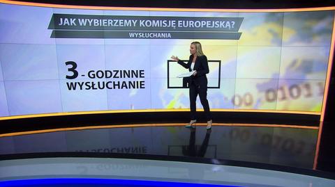 Jak wybierani są komisarze UE?