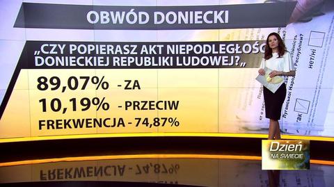 Referendum w Doniecku i Ługańsku: wyniki i reakcja świata