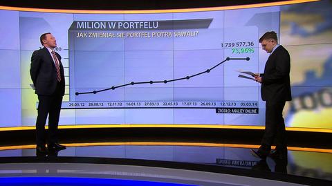"Milion w portfelu", 05.03