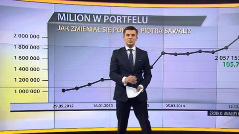 "Milion w portfelu", 12.12