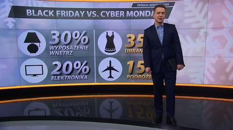 Black Friday kontra Cyber Monday. Zakupowy obłęd w USA