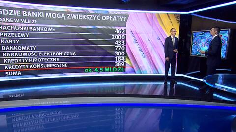 Pomoc dla frankowiczów. Gdzie banki mogą zwiększyć opłaty? 