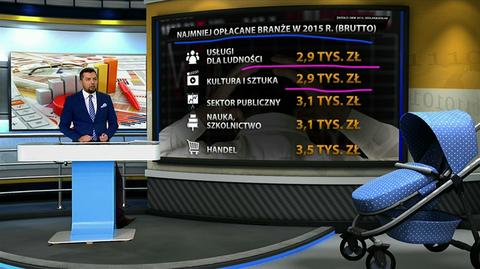 Praca jak marzenie. Zobacz najlepiej opłacane branże w 2015 roku