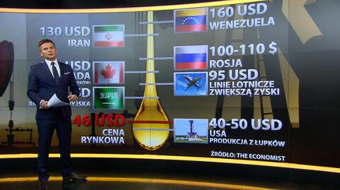 Ropa naftowa tanieje. Jakie państwa cierpią najmocniej?