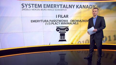 Kanadyjski system emerytalny