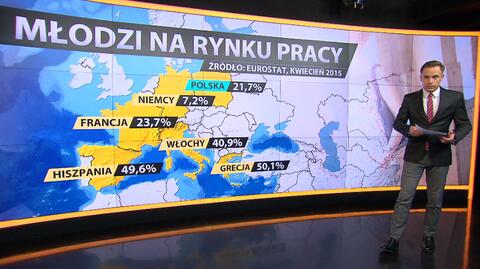 Młodzi na rynku pracy