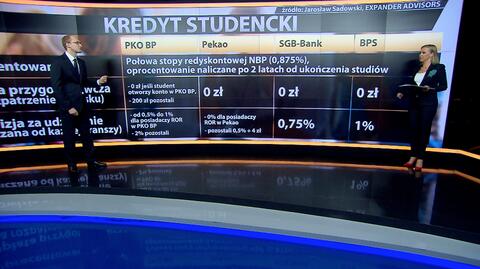 Studencki budżet na start. Jak nie być biednym żakiem?