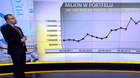 "Milion w portfelu", 13.01