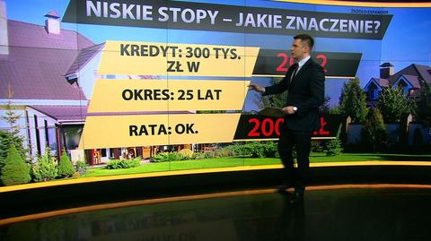 Niższe stopy procentowe - co to oznacza?