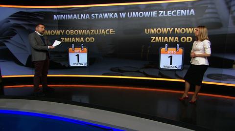 12 zł za godzinę pracy, ale nie dla każdego. Wszystko, co musisz wiedzieć