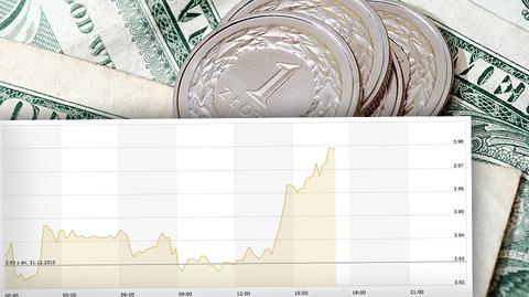 Mocne osłabienie złotego. A to nie koniec