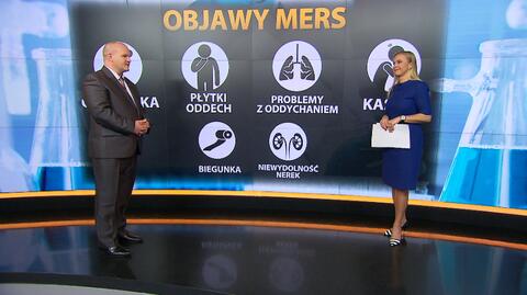 MERS. Czy mamy się czego obawiać?