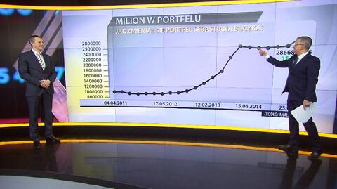 "Milion w portfelu", 23.02