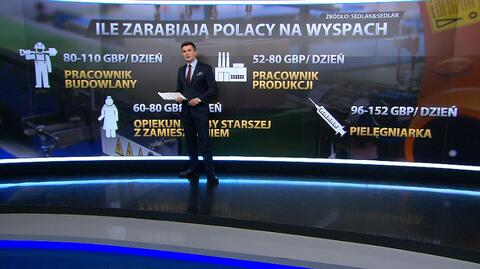 Zarobki Polaków na Wyspach