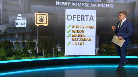 Banki przygotowały propozycję dla frankowiczów. Co się za nią kryje? 