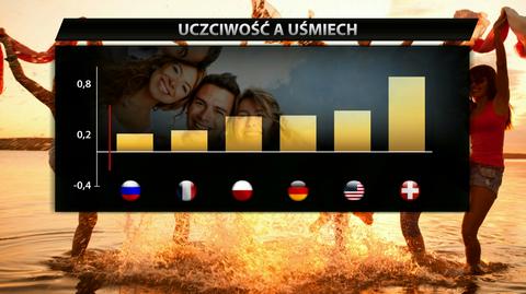 Narodowość a uśmiech na twarzy