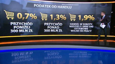 Podatek od handlu. Kto zapłaci i ile? 