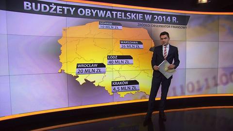 Pieniądze w ręce obywateli. Decyduj na co zostaną przeznaczone twoje podatki