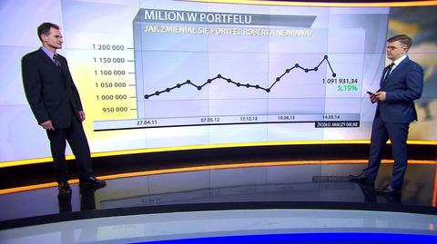 "Milion w portfelu", 14.05