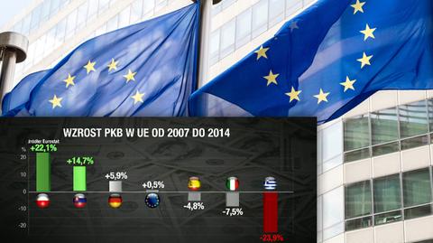 Polska na tle UE