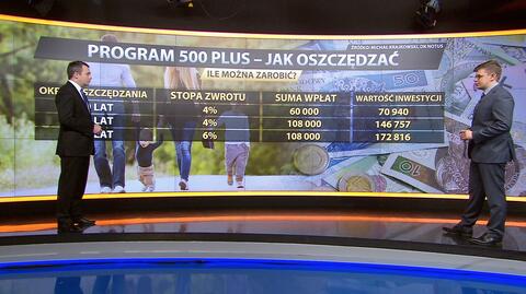 500 zł na dziecko. Ile możemy zarobić, jeżeli je zainwestujemy?